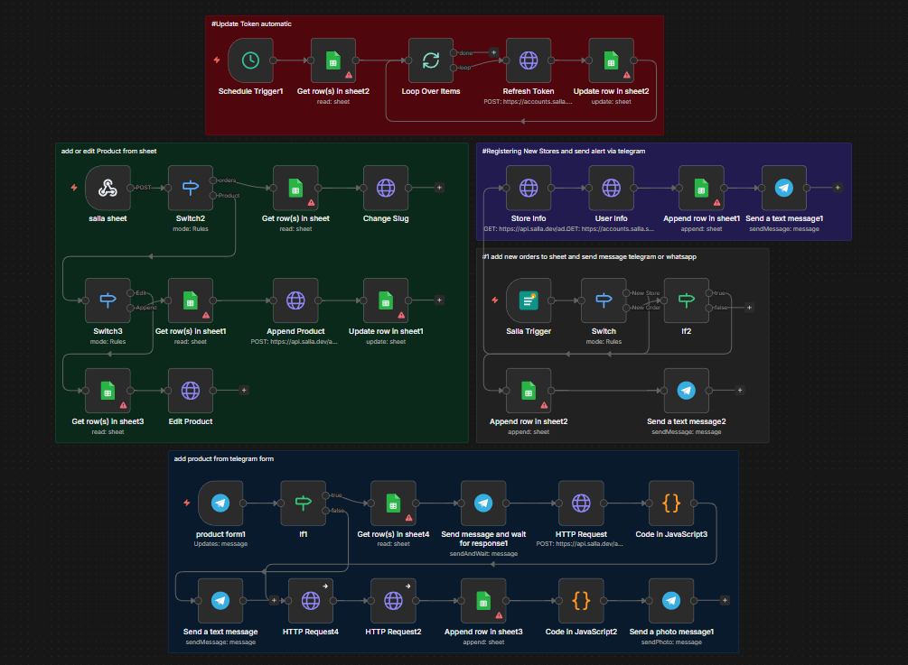 Advanced RAG Flow
