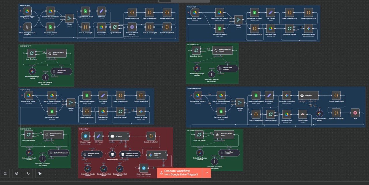 AI Agent Orchestration